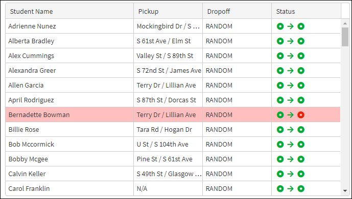 Morning Route Sumnmary Morning Route Sumnmary