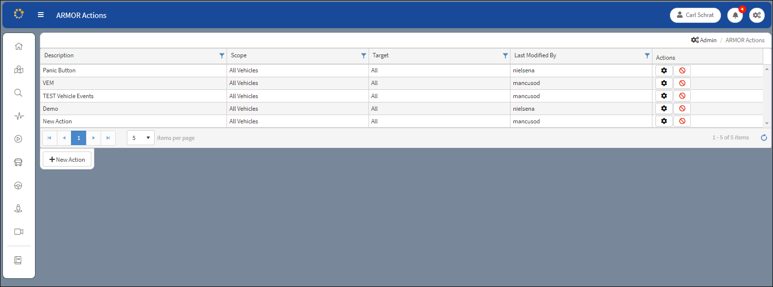 ARMOR Actions Window