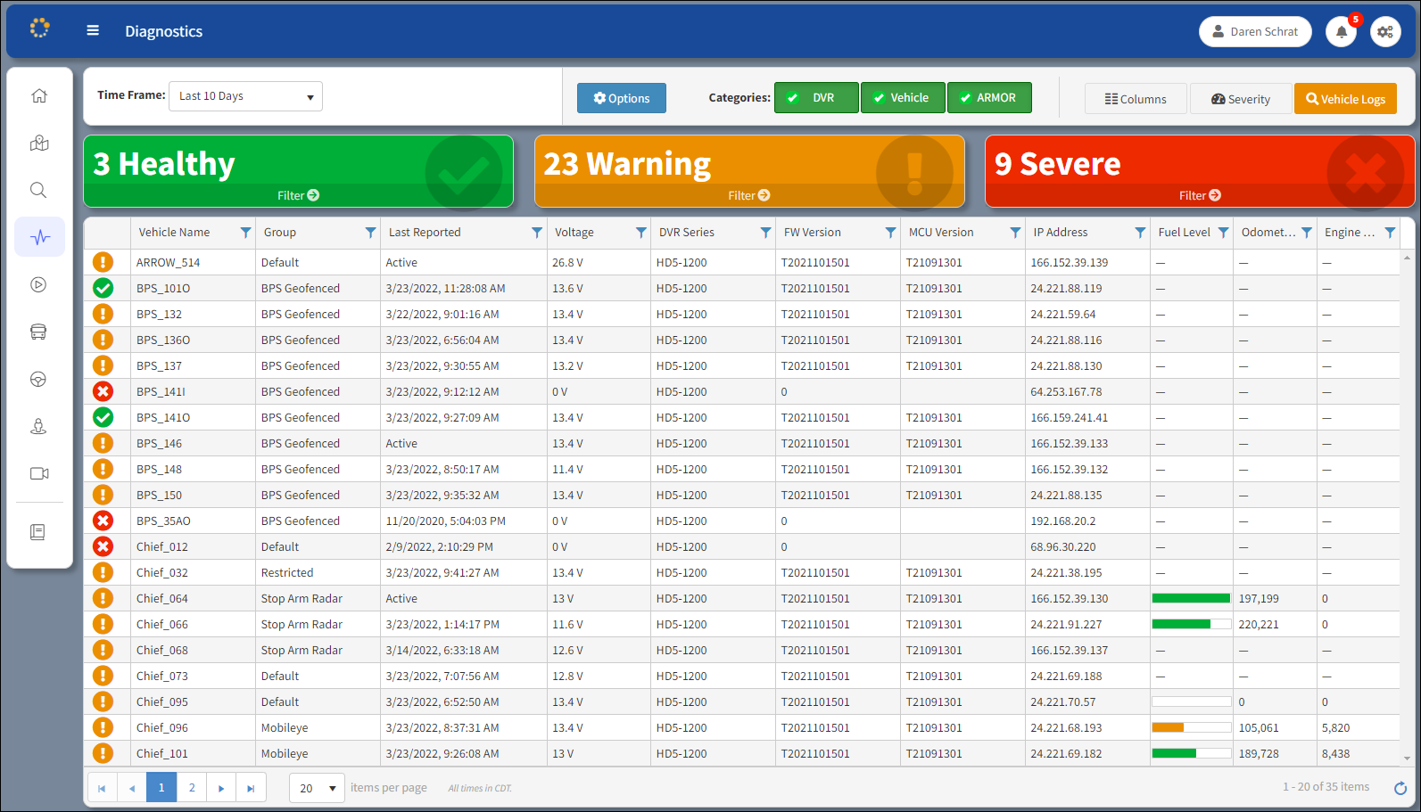 Diagnostics Window