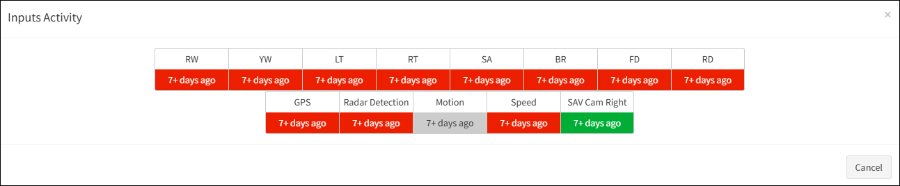 Check Input Activity