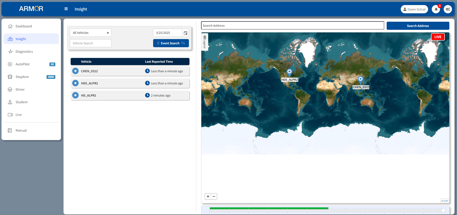 Initial Insight Window